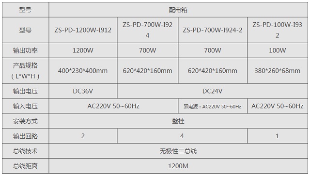 中智盛安应急照明配电箱