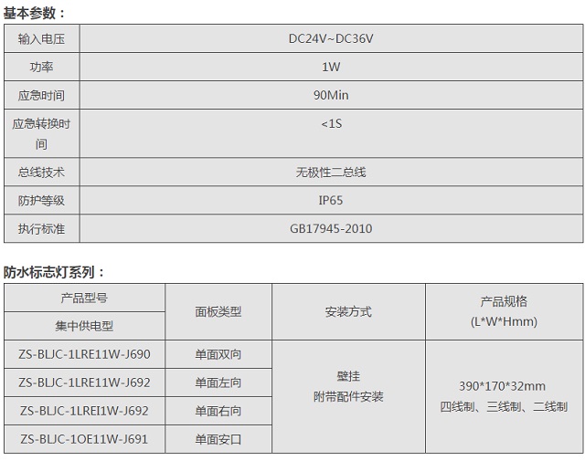 中智盛安防水标志灯