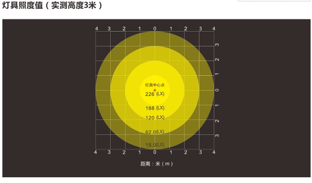 中智盛安ZS-ZLJC-E30W B型消防应急照明灯具