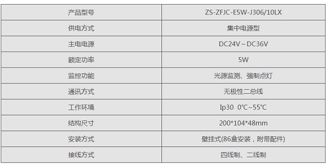 中智盛安ZS-ZFJC-E5W-J306消防应急照明灯具