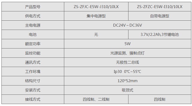 中智盛安ZS-ZFJC-E5W-J310消防应急照明灯具