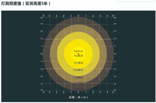 中智盛安ZS-ZFZC-E5W消防应急照明灯具