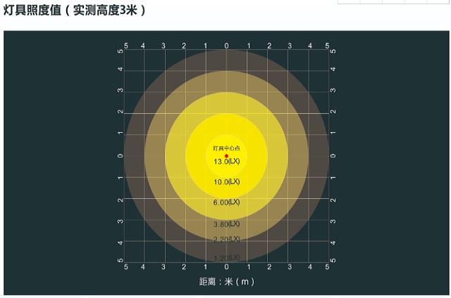 中智盛安ZS-ZFZC-E5W消防应急照明灯具