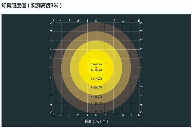 中智盛安ZS-ZFJC-E6W-J301消防应急照明灯具