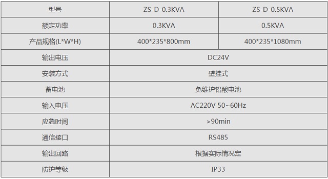中智盛安ZS-D-0.3KVA/0.5KVA应急照明集中电源智能数字化EPS