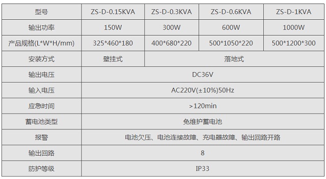 中智盛安ZS-D应急照明系统电源(一体式)智能数字化EPS