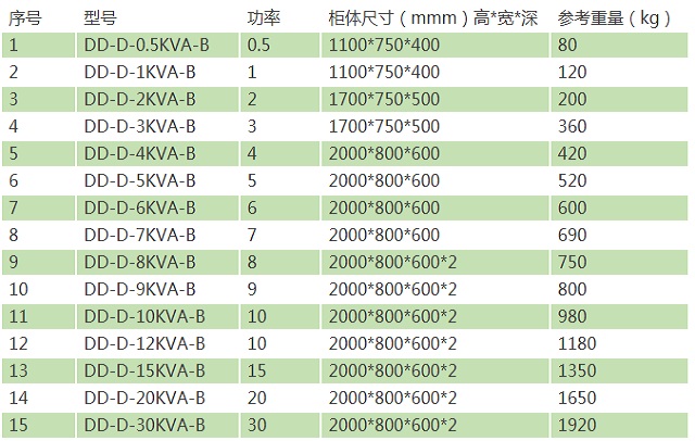 济南电之星DD-D系列消防应急灯具专用应急电源