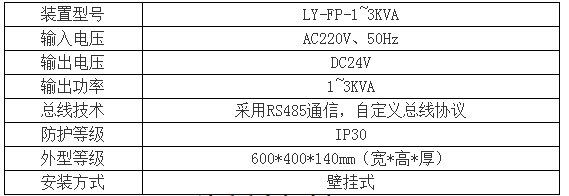 联信LY系列应急照明分配中装置