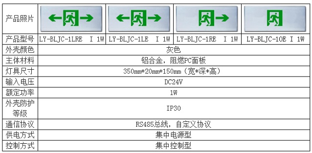 联信LY系列壁挂式消防应急标示灯具