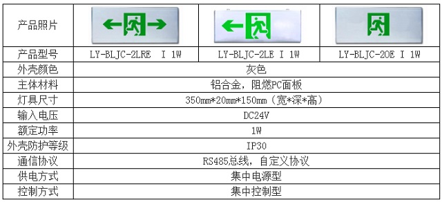 联信LY系列吊挂消防应急标示灯具