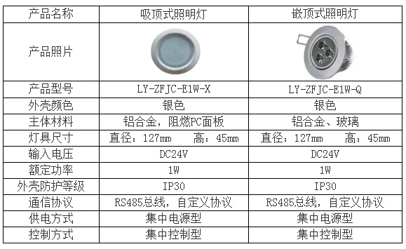 联信LY系列消防应急照明灯具