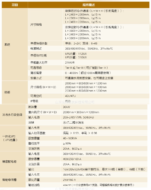华为微模块化机房智能数据中心FusionModule5000