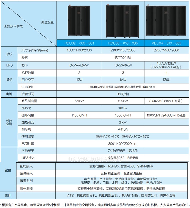 科华模块化机房慧