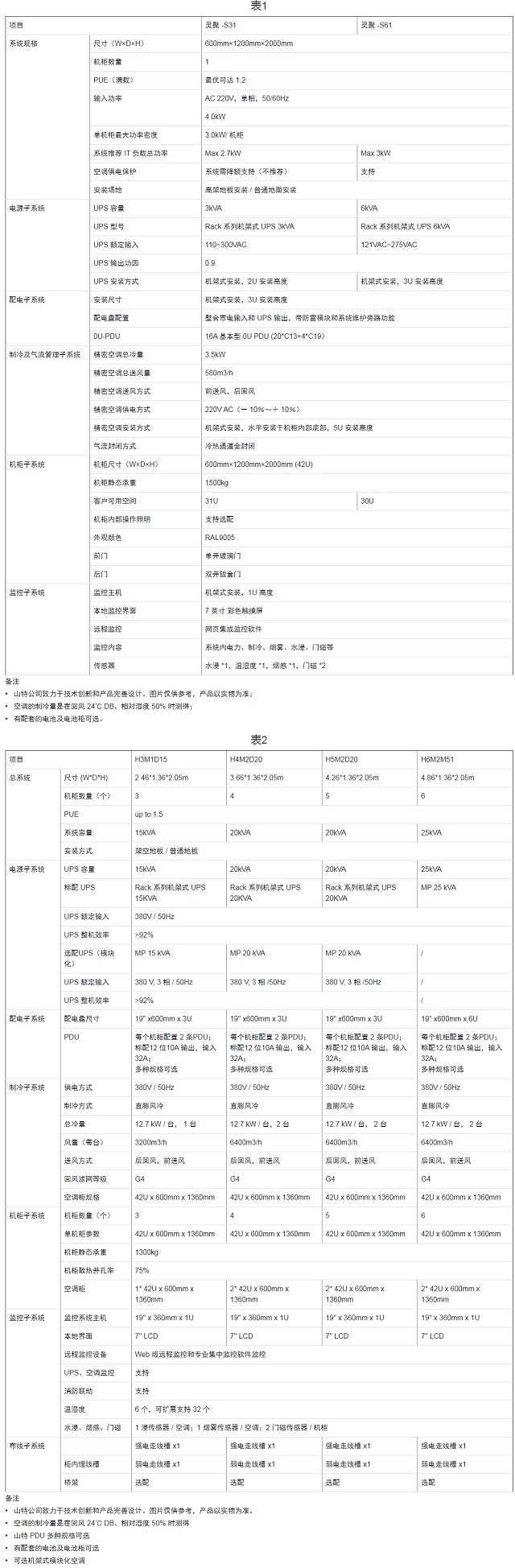 山特微模块/模块化/一体化机房灵聚系统(微模块)