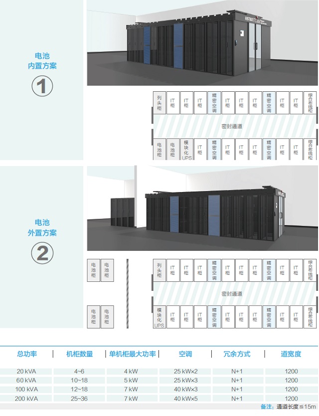 科士达模块化机房IDM双排智能典型配置