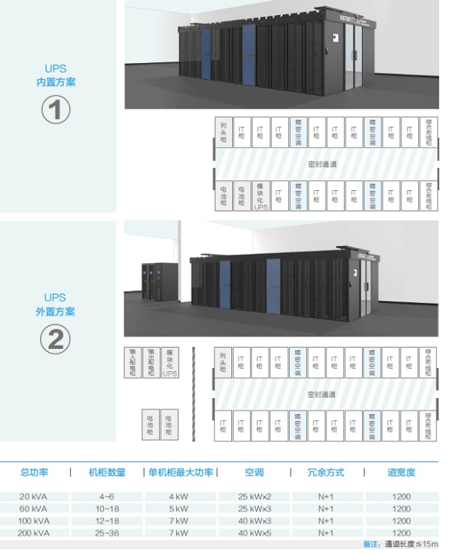 科士达模块化机房IDM双排智能典型配置