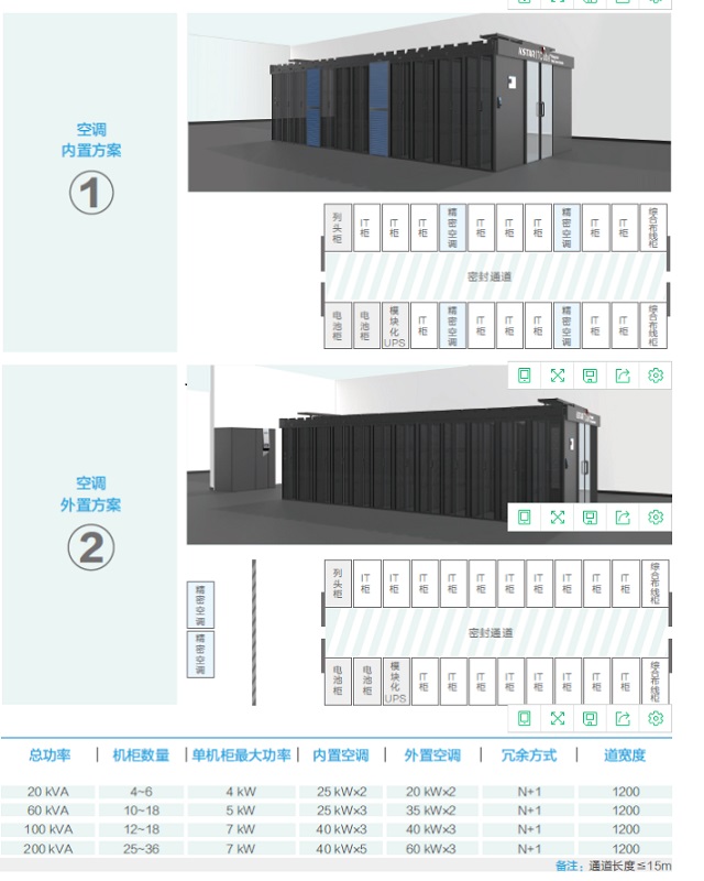 科士达模块化机房IDM双排智能典型配置