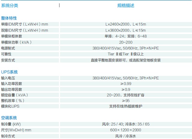 科士达微模块机房IDM数据中心