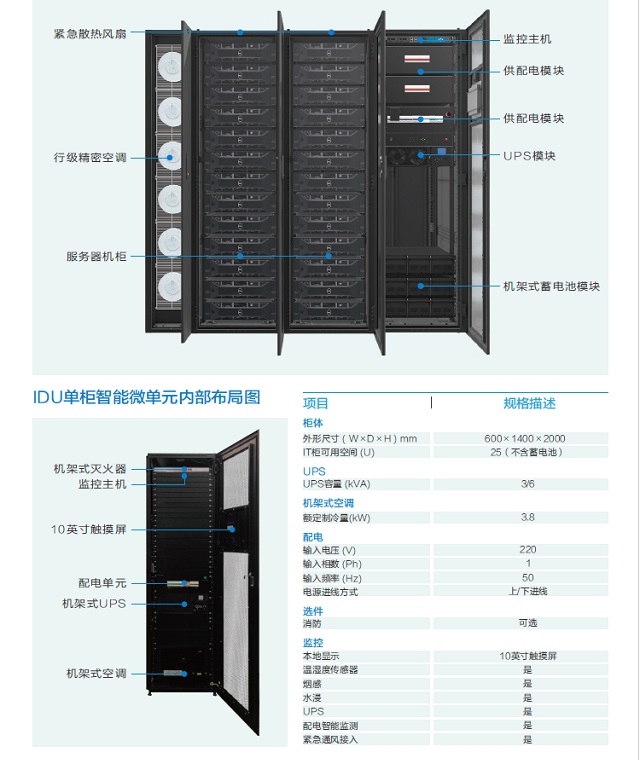 科士达IDU单排智能微单元