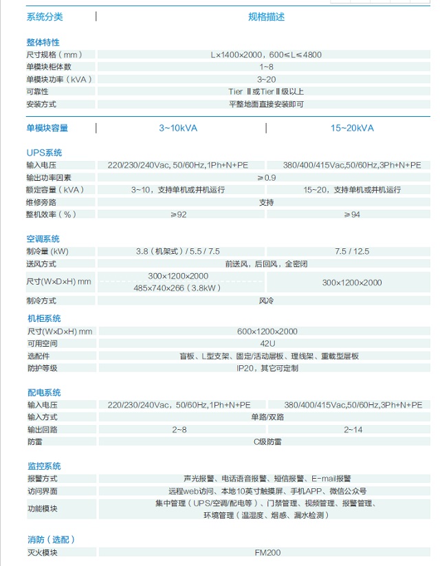 科士达IDU单排智能微单元