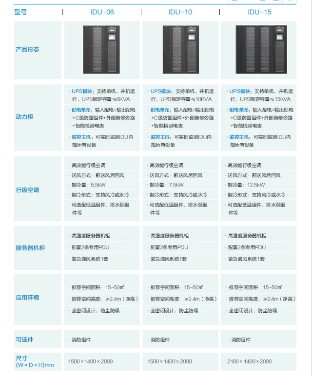 科士达IDU单排智能微单元典型配置