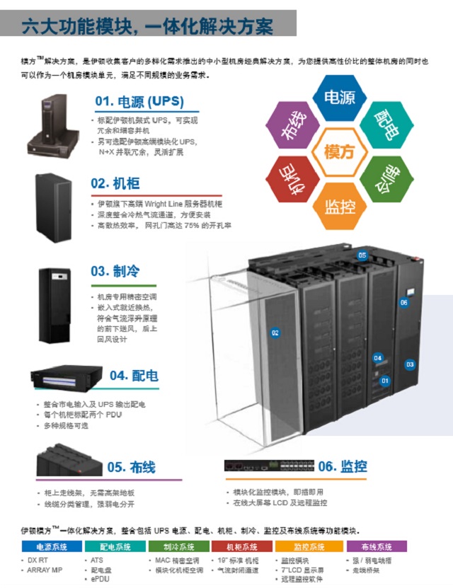 伊顿模块化机房模方-IT空间的智慧之选数据中心