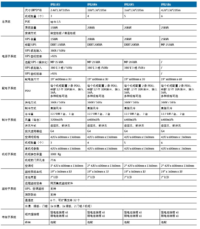 伊顿模块化机房模方-IT空间的智慧之选数据中心