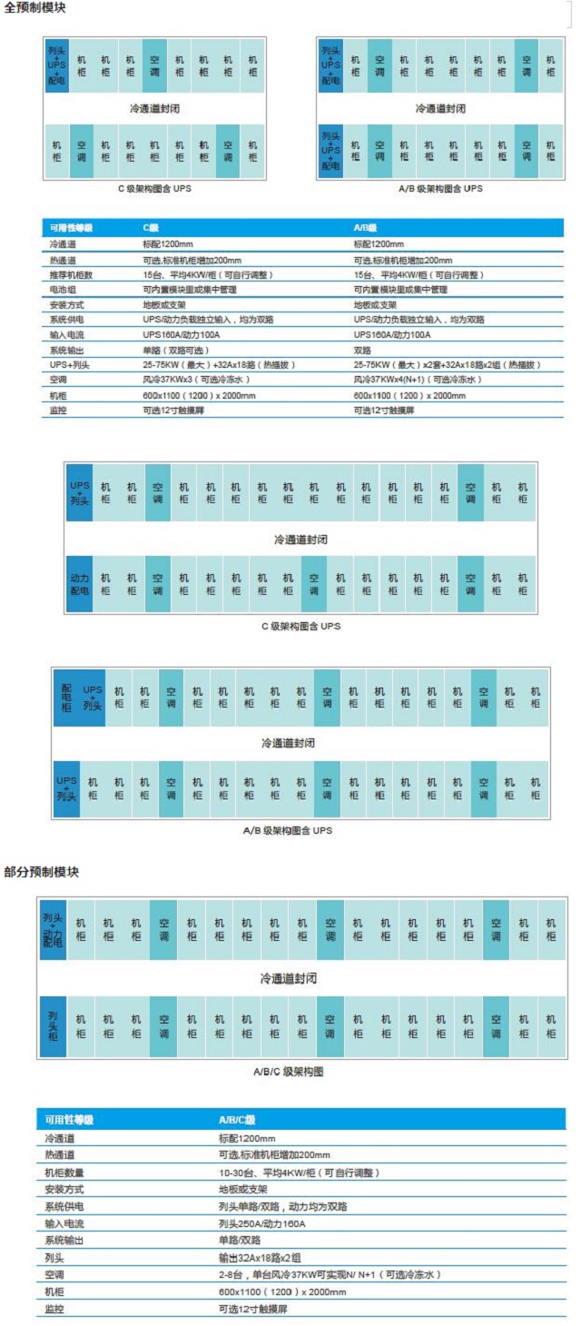 台达冷通道机房易动系列模块化数据中心解决方案