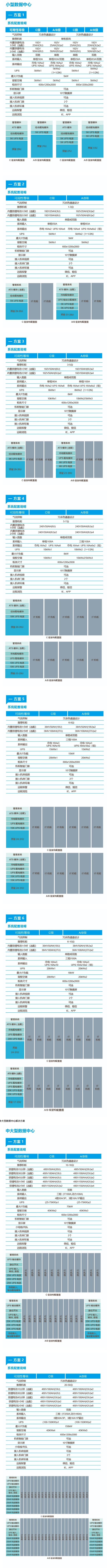 台达一体化模块化机房易动-超越系列数据中心解决方案