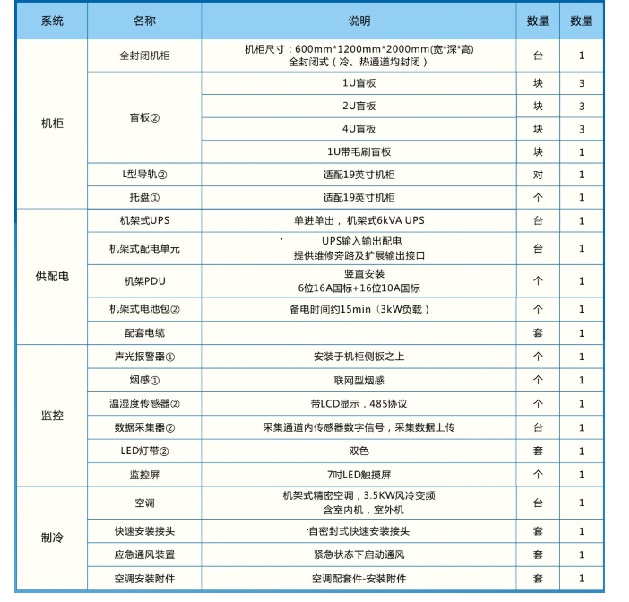 艾特网能一体化机房BR机柜式数据中心