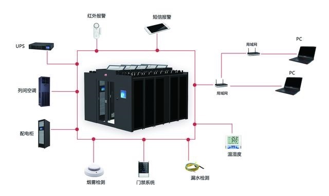 施耐德冷通道微模块/一体化机柜机房设计数据中心