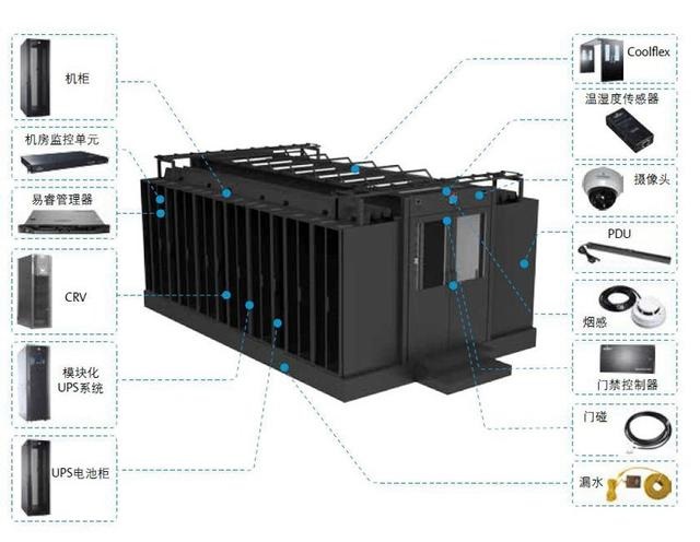 施耐德冷通道微模块/一体化机柜机房设计数据中心