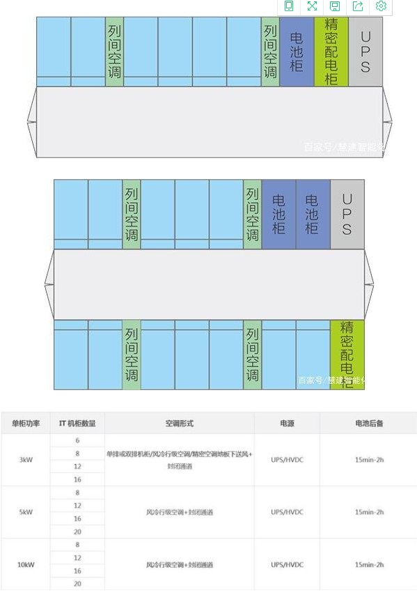 施耐德冷通道微模块/一体化机柜机房设计数据中心