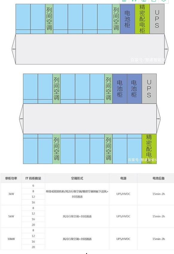 施耐德冷通道微模块/一体化机柜机房设计数据中心
