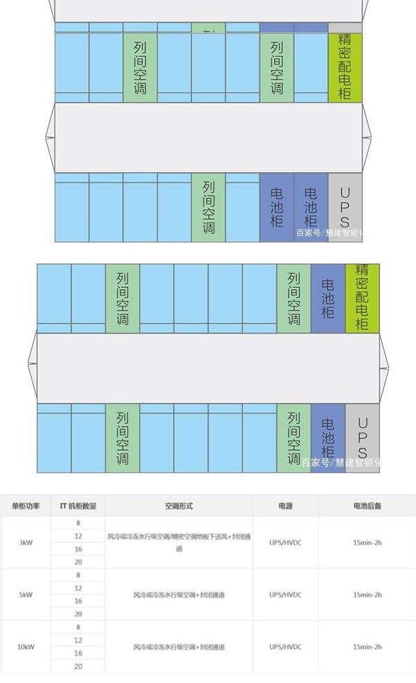 施耐德冷通道微模块/一体化机柜机房设计数据中心