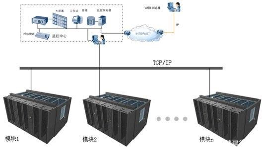 施耐德冷通道微模块/一体化机柜机房设计数据中心