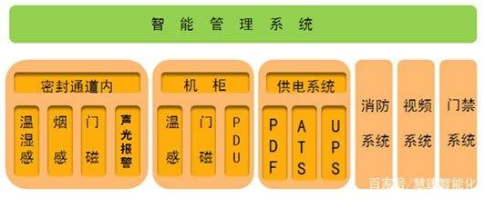 施耐德冷通道微模块/一体化机柜机房设计数据中心