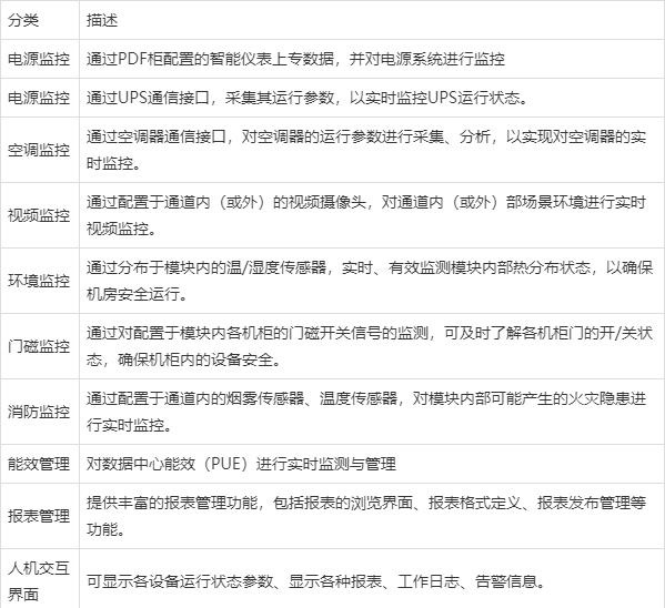 施耐德冷通道微模块/一体化机柜机房设计数据中心