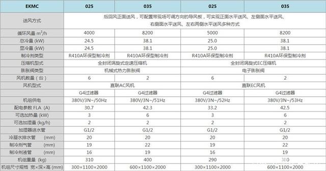 施耐德冷通道微模块/一体化机柜机房设计数据中心