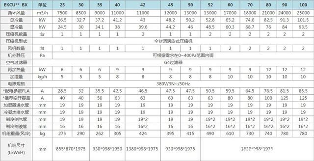 施耐德冷通道微模块/一体化机柜机房设计数据中心