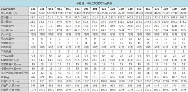 施耐德冷通道微模块/一体化机柜机房设计数据中心