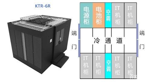 施耐德冷通道微模块/一体化机柜机房设计数据中心