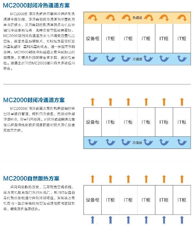 易事特微模块冷通道机房MC2000系列数据中心