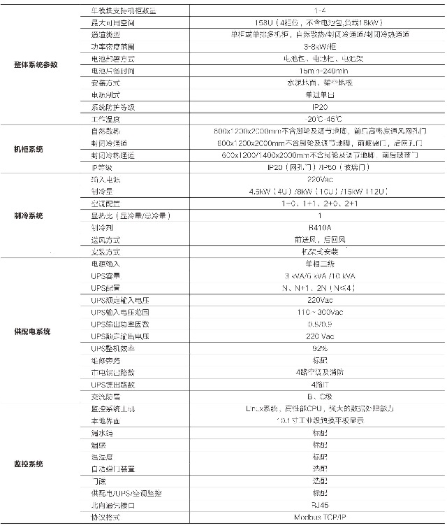易事特一体化机房数据中心MC1000系列详细方案