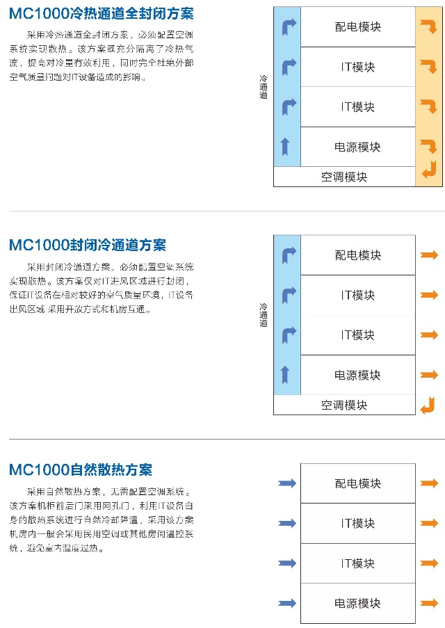 易事特一体化机房数据中心MC1000系列详细方案