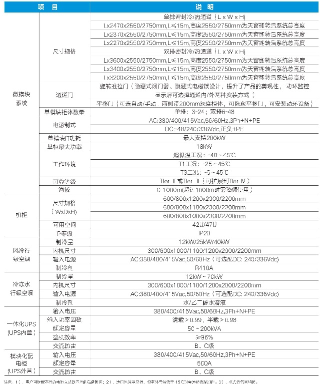 易事特模块化机房MC6000系列网络中心