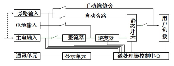 百纳德UPS电源BND工频纯在线GPC11系列