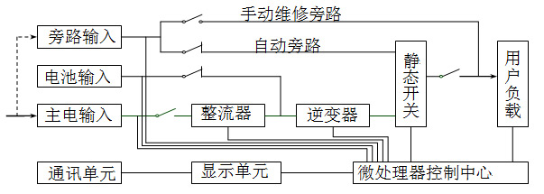 百纳德UPS电源BND三进单出HP系列在线式数字化UPS