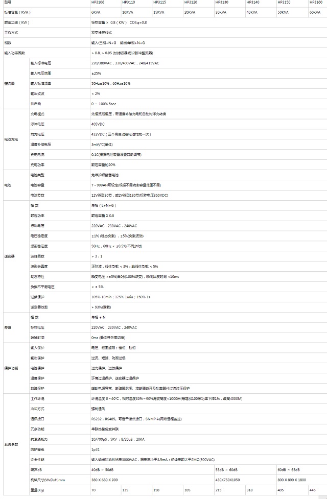 百纳德UPS电源BND三进单出HP系列在线式数字化UPS