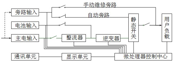 百纳德UPS电源BND三进三出HP33系列